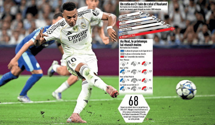 姆巴佩皇马关键战对阵拜仁将定义其未来