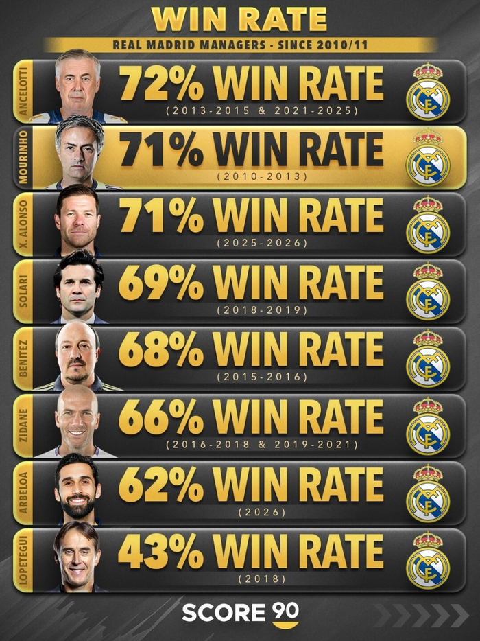 姆巴佩点赞穆里尼奥皇马回归传闻后紧急撤回