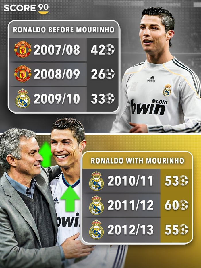 姆巴佩点赞穆里尼奥皇马回归传闻后紧急撤回